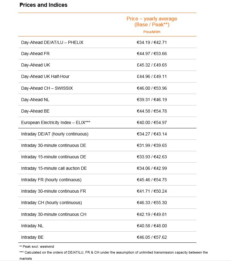 2017 prices