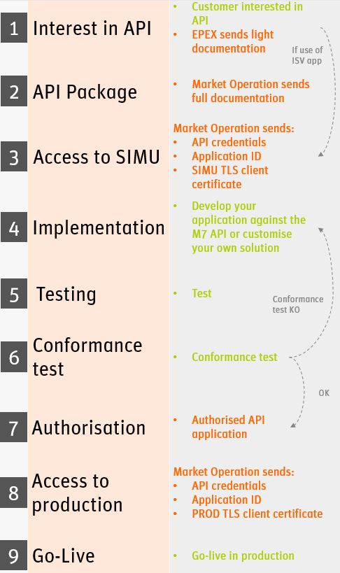 API