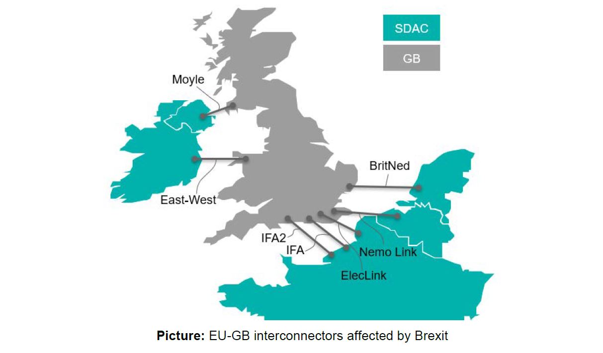 EU-GB Interconnectors affected by Brexit