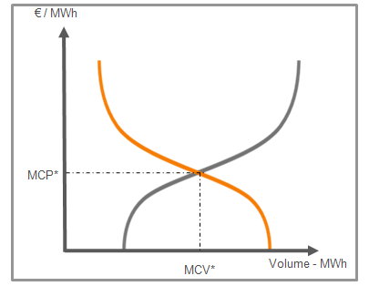 Aggregated Curve