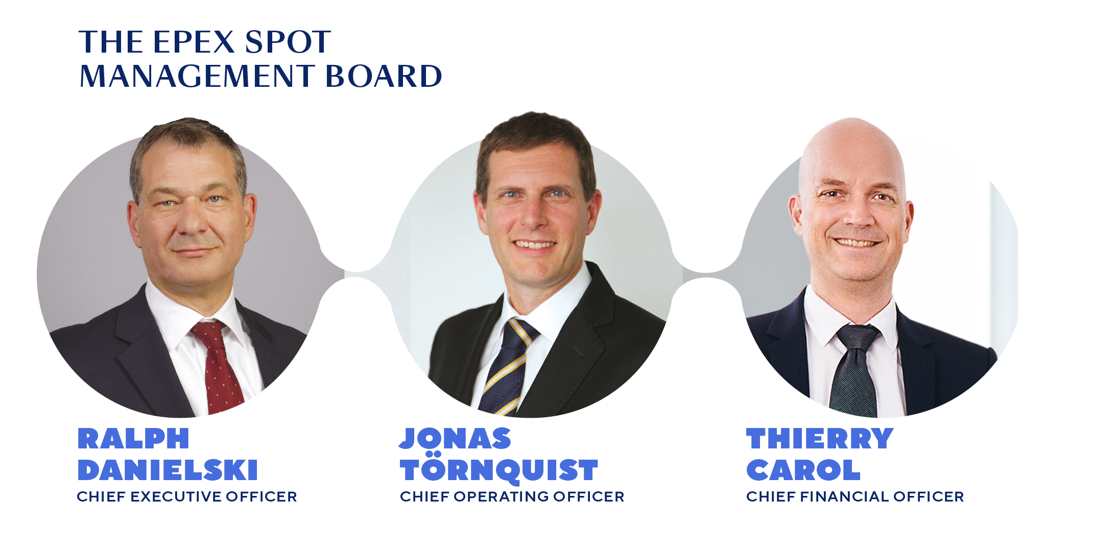 EPEX SPOT Management Board