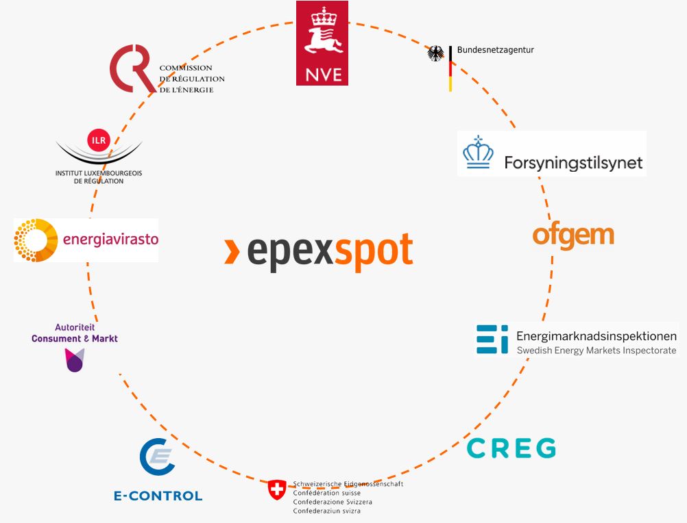 Market SUrveillance EPEX SPOT