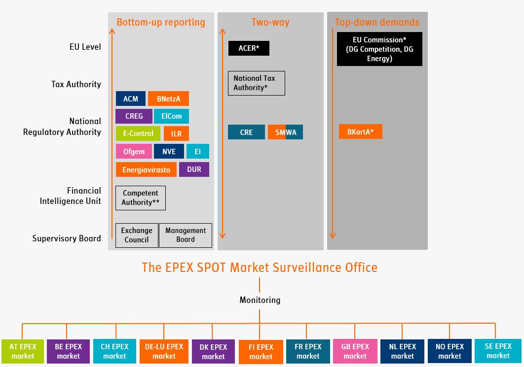 Market Surveillance