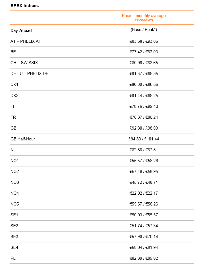 prices july 2021_1