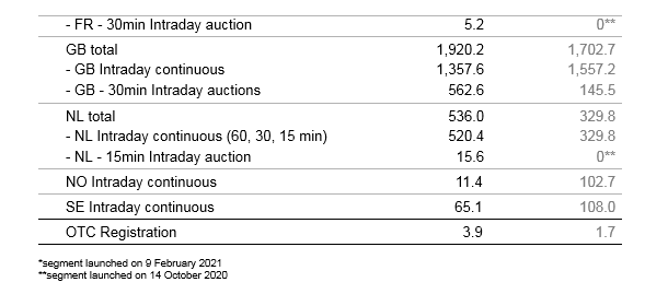 volumes july 2021_2