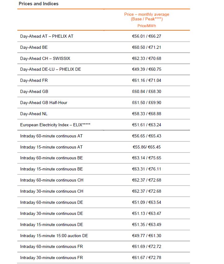 Prices 01 2019