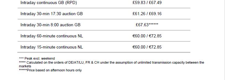 Prices 01 2019