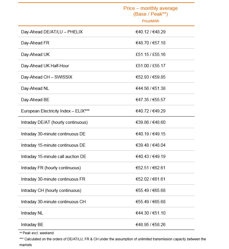 Prices 02