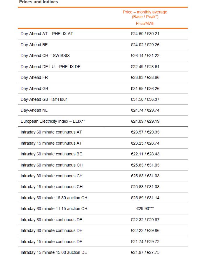 Prices March