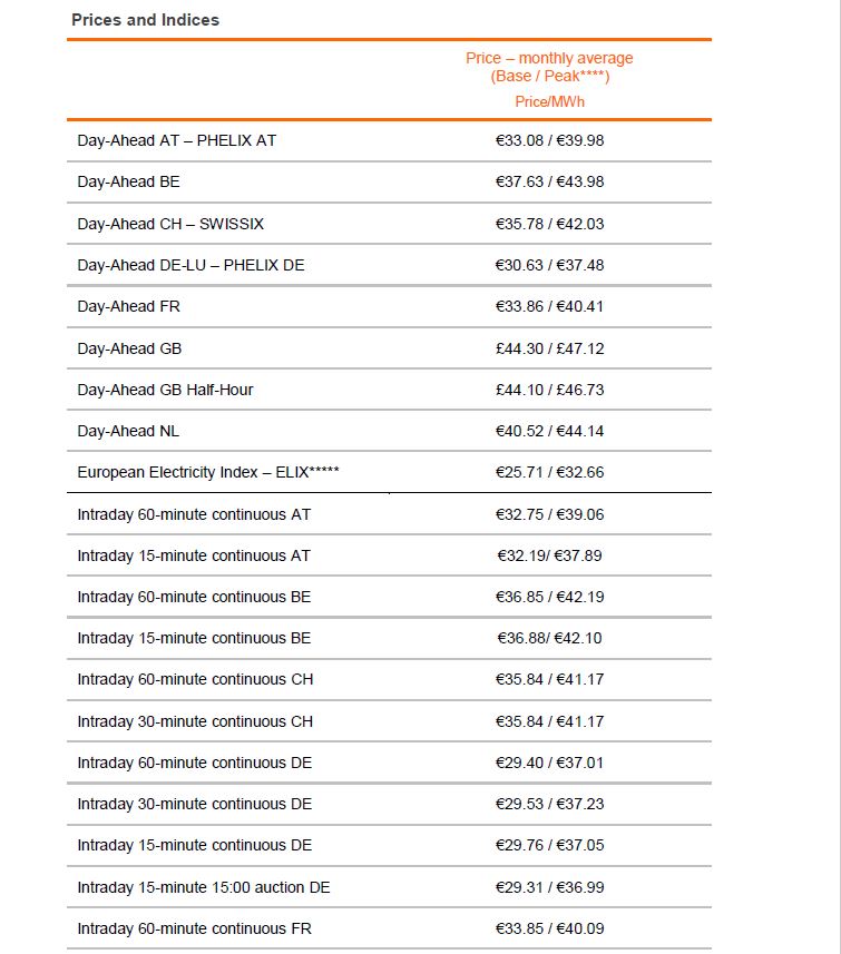 Prices