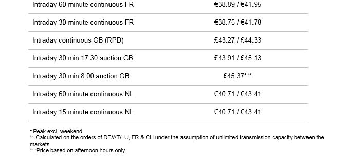 Prices 04