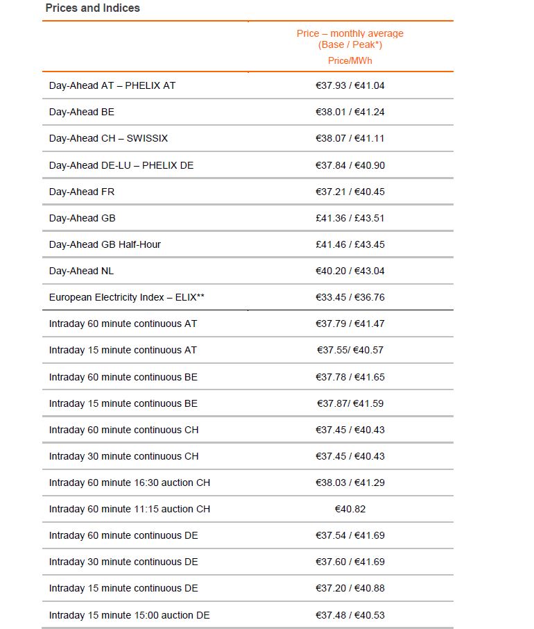 Price-May 2019-1