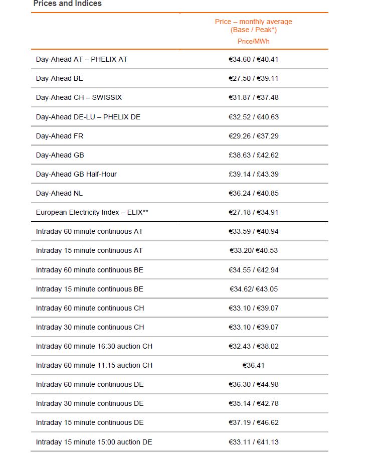 Prices 06/2019