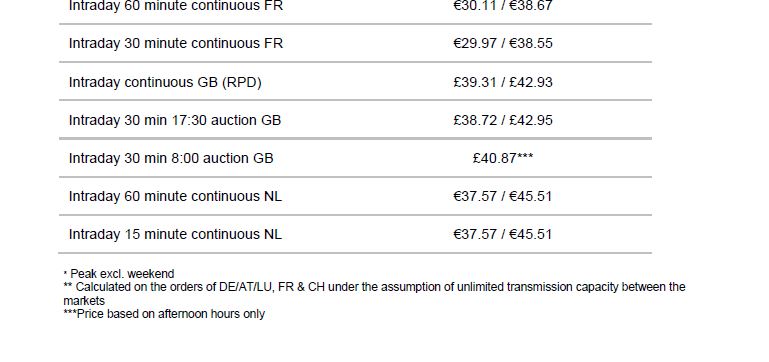 Prices 06/2019