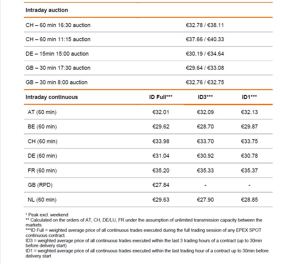 Prices July 2020