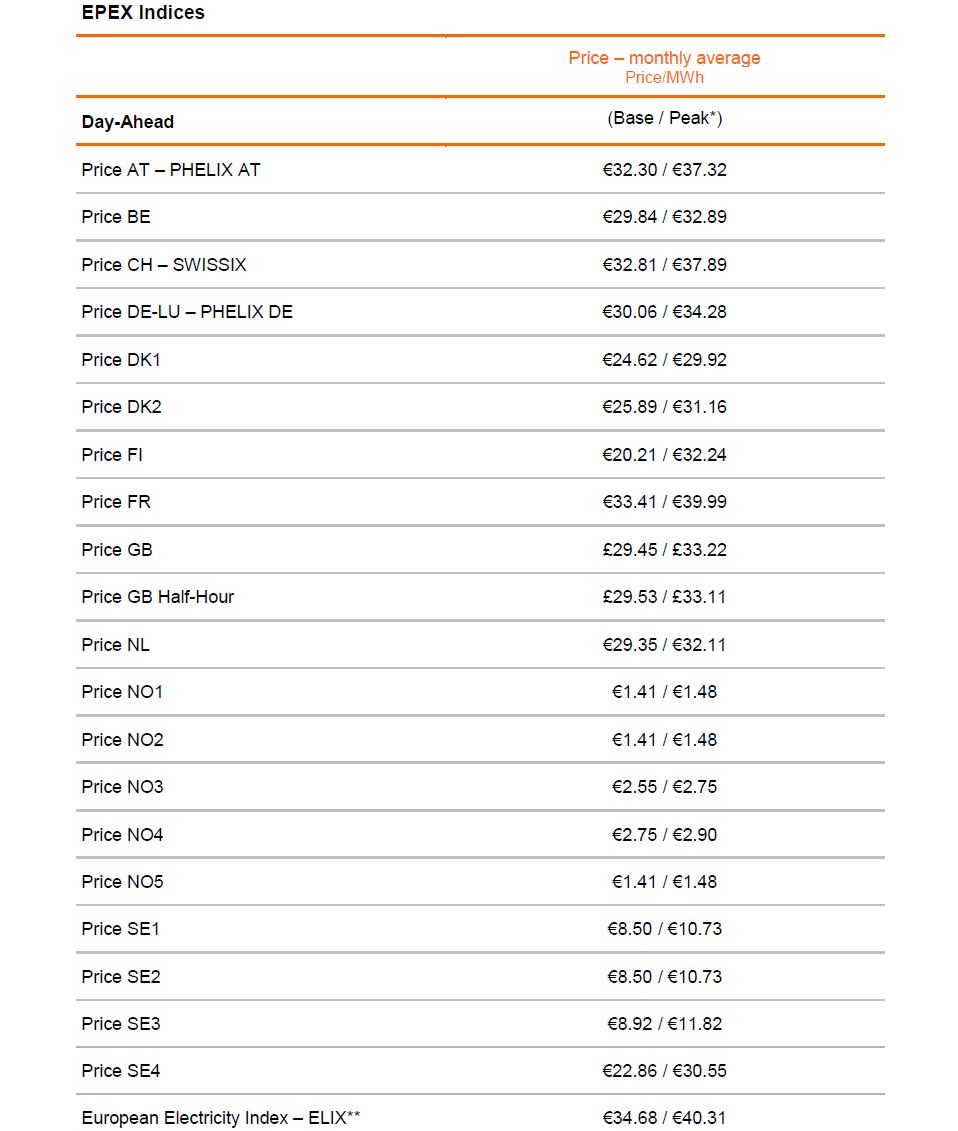 Prices July 2020