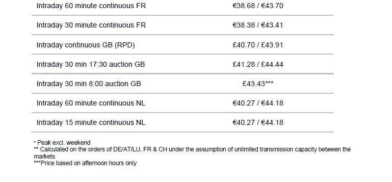 Prices 07/2019