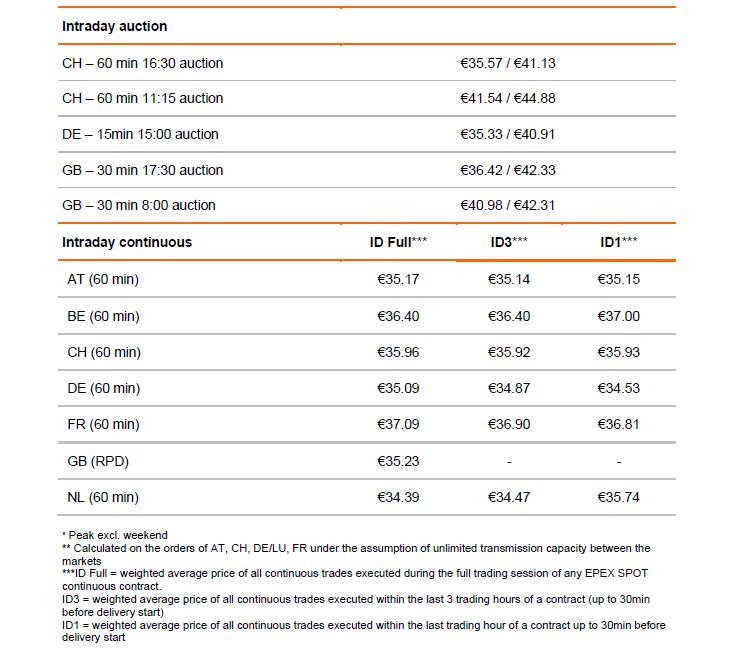 prices