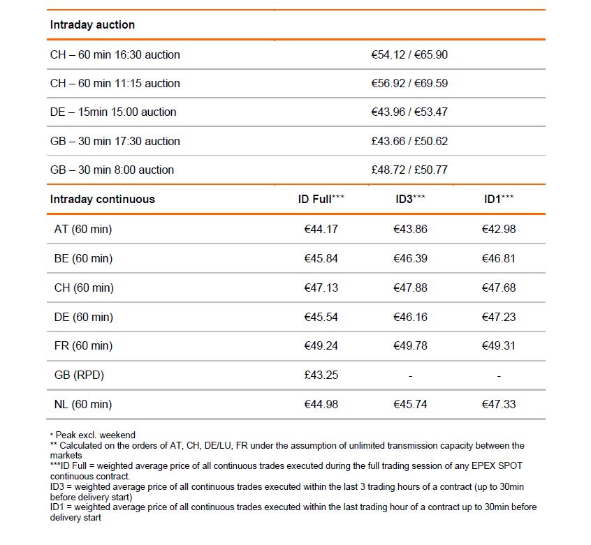 Prices September