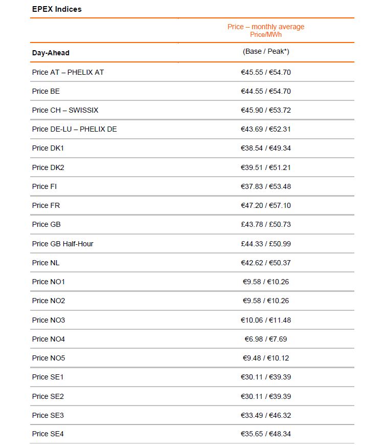 Prices September