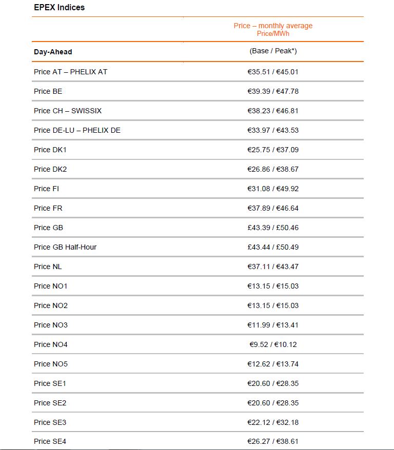 Prices October