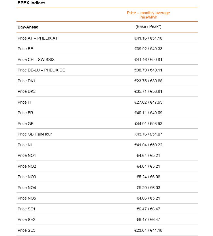 prices