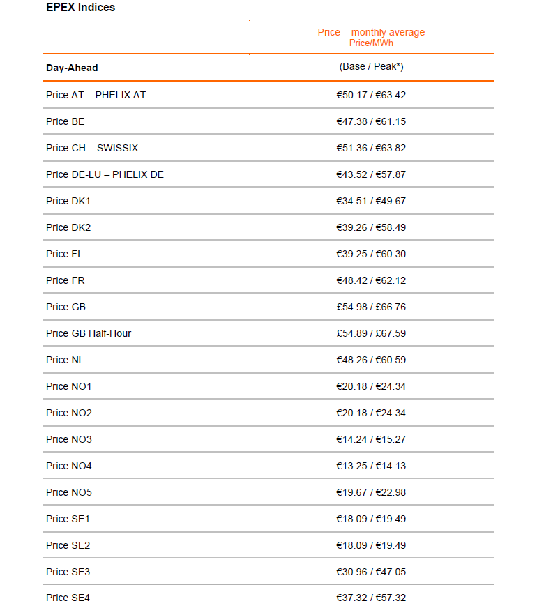 Prices December 2020