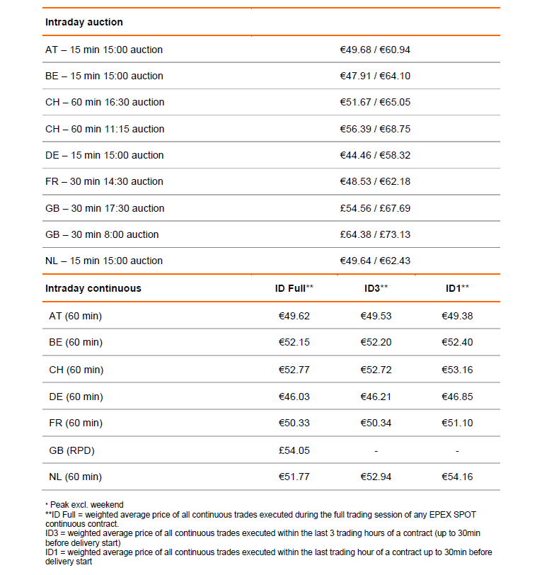 Prices December 2020