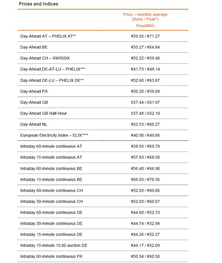 Prices 2018