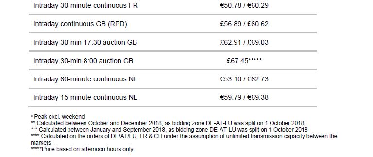 Prices 2018