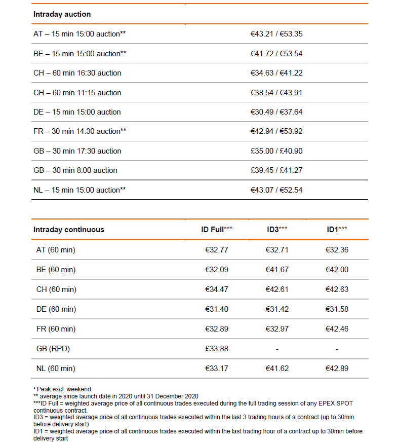 Prices 2020