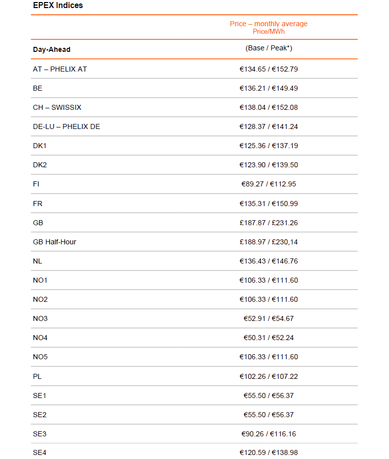 prices septembre