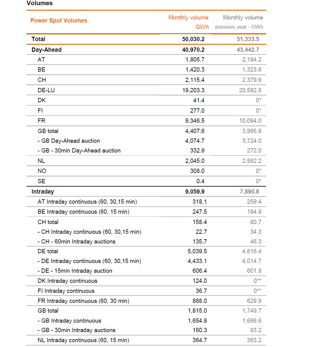 trading volume