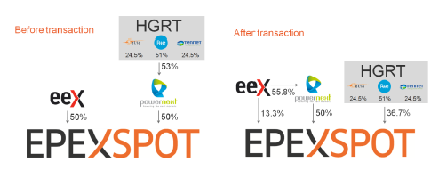 shareholder EPEX 2015