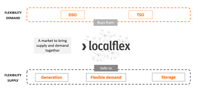 local flex graph_2