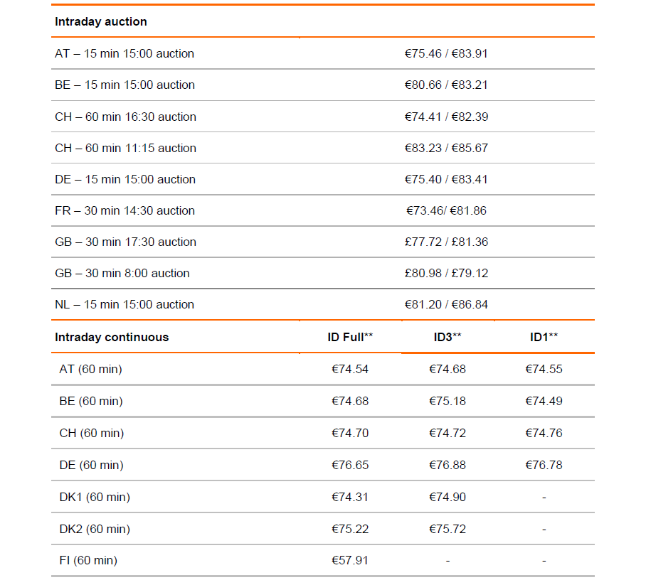 prices june 2021_3