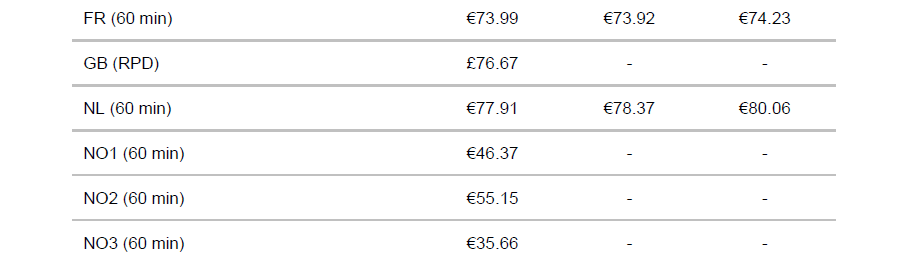 prices june 2021_4