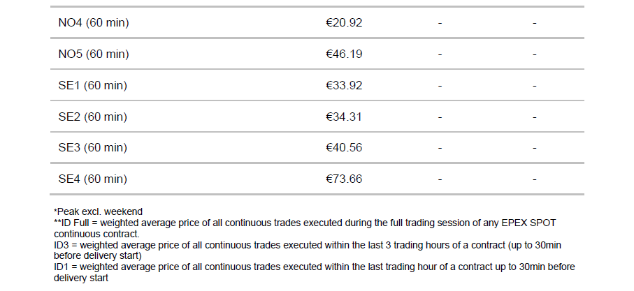 prices june 2021_5