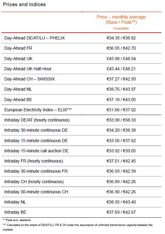 prices 09 2017