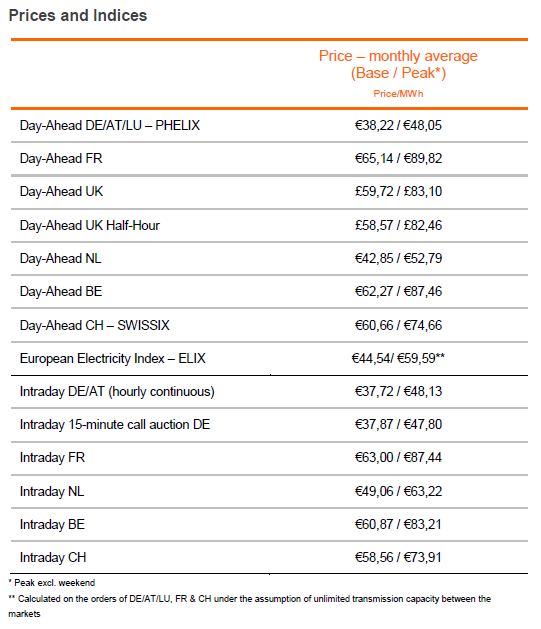 prices 11 2016