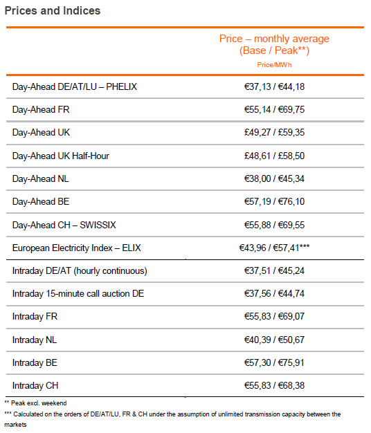 prices 10 2016