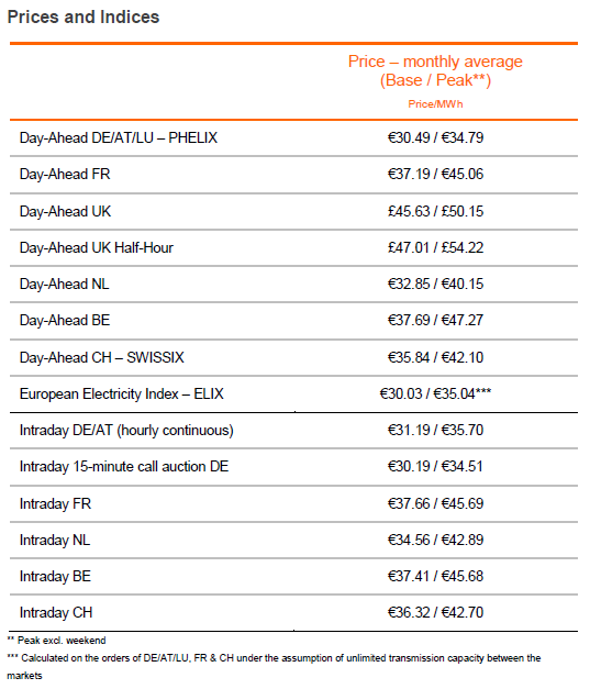 prices 09 2016