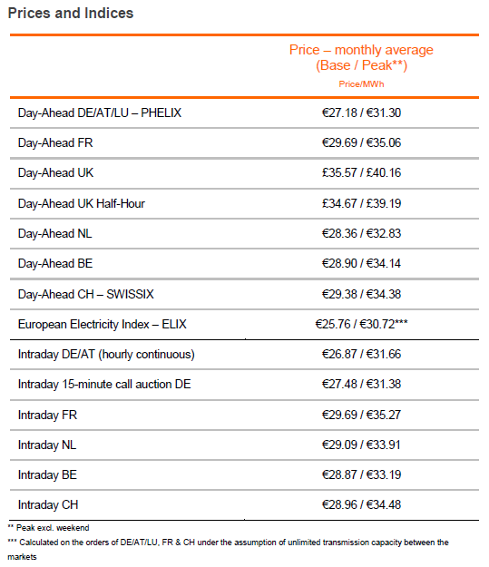 prices 08 2016