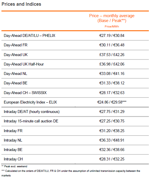 prices 07 2016