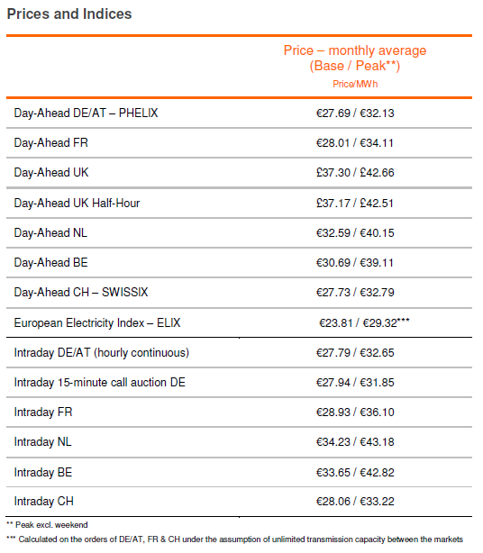 prices 06 2016