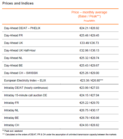 prices 04 2016