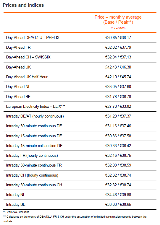 prices 08 2017