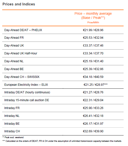 prices 02 2016