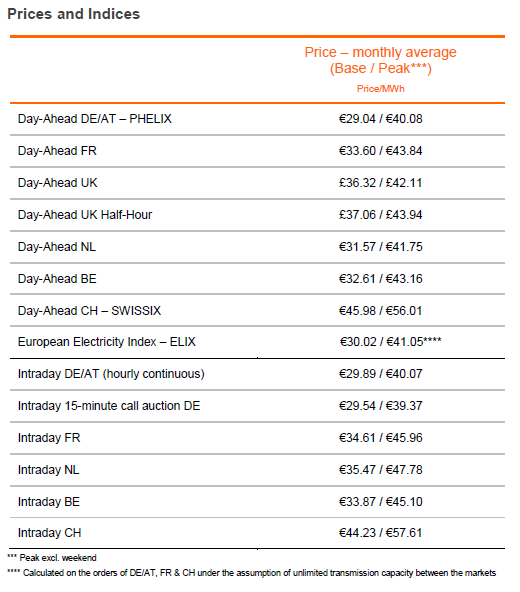prices 01 2016
