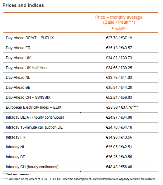prices 12 2015